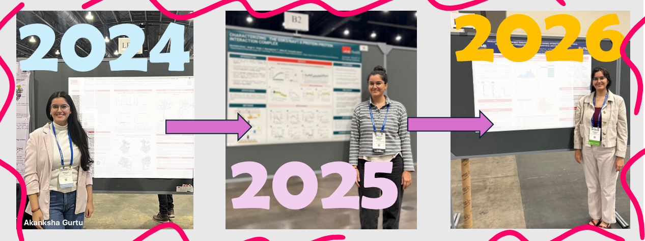 Akanksha at BPS throughout the years